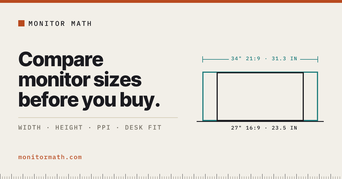 How Much Desk You Actually Need | Monitor Math